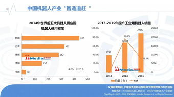 2016年中國機器人行業研究報告 電子產品銷售的融合與前景
